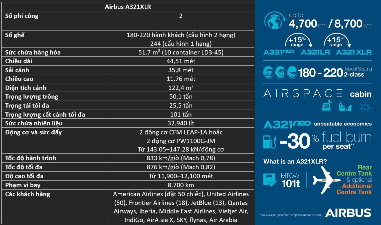 cac-thong-so-chinh-cua-airbus-a321xlr.jpg