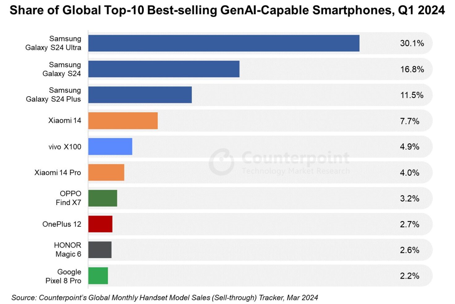 Top-10-GenAI-Smartphone-Quý-1.jpg