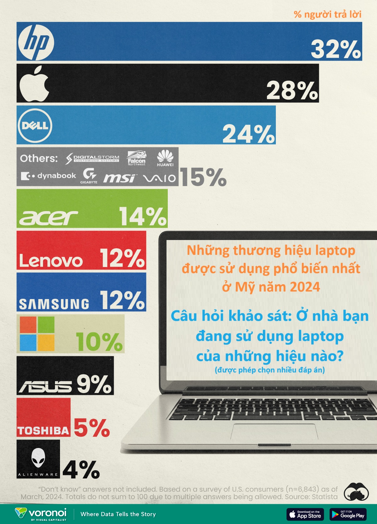 tinhte-laptop-usa.jpg