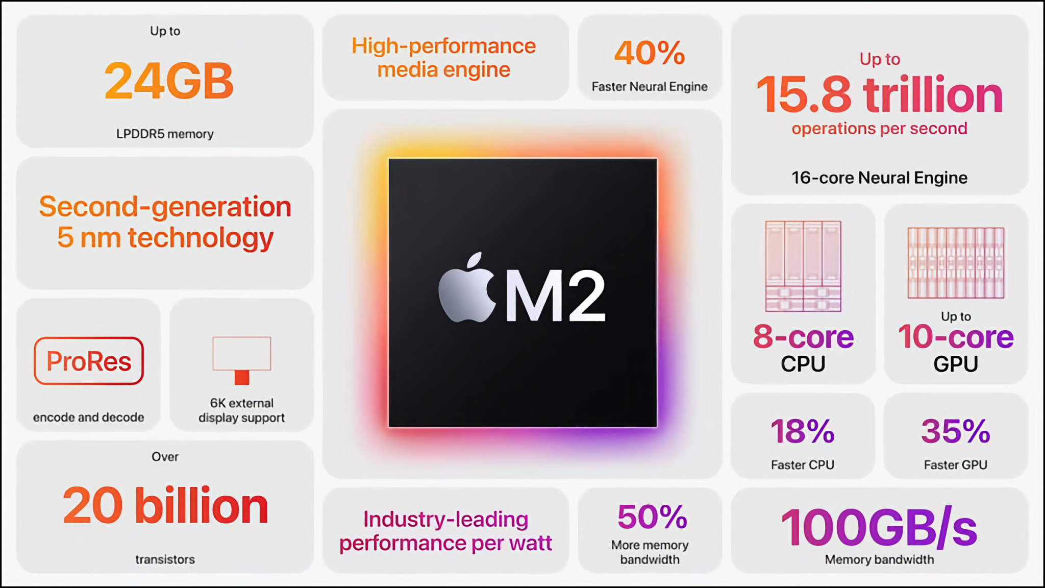 apple-m2chip-6-1280x720-800-resize.jpg