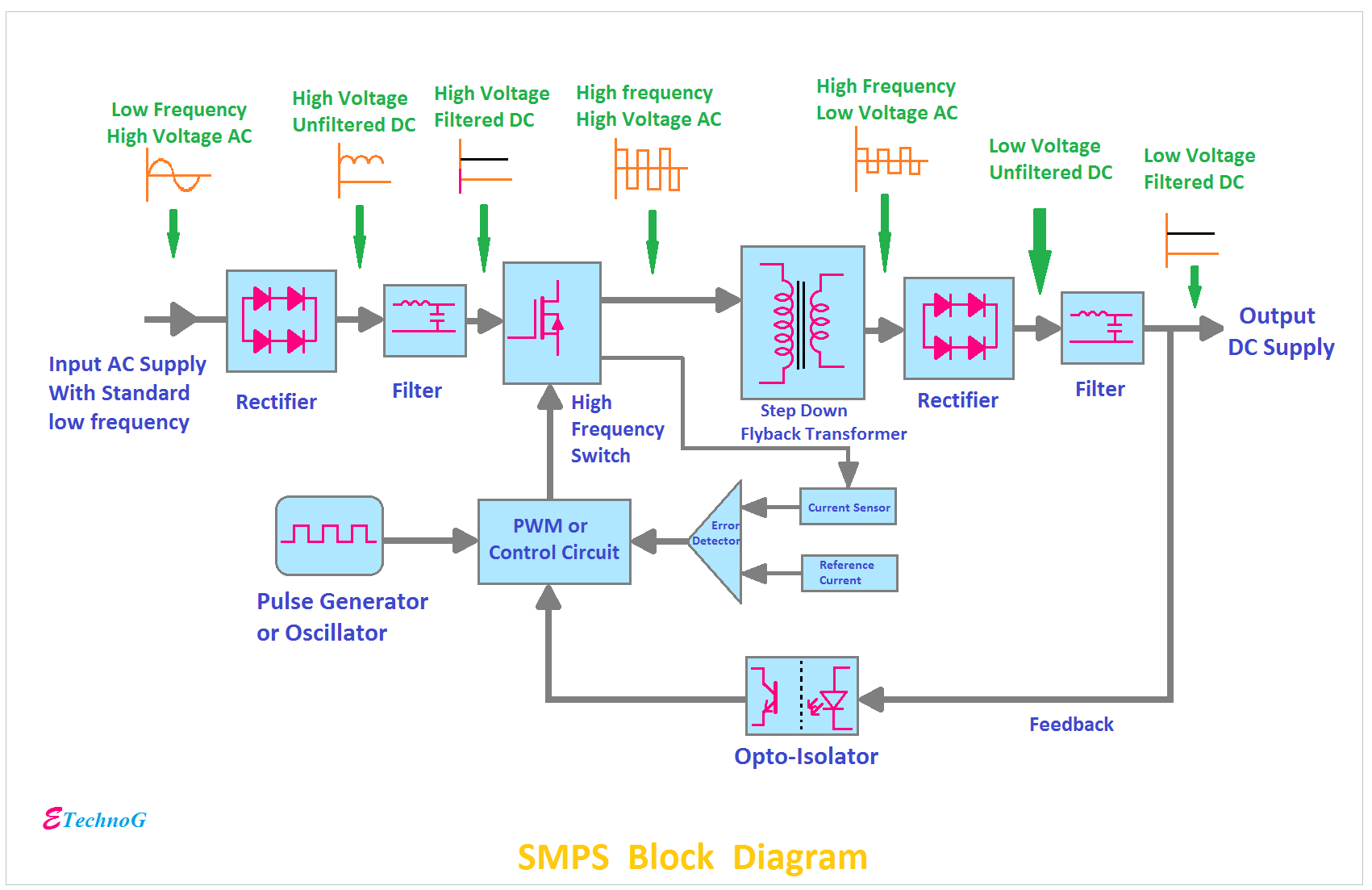 SMPS Block Diagram.png