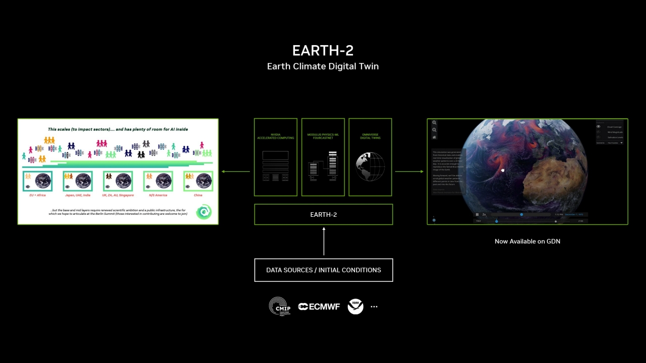 earth-2-demo-01-2560x1440.jpg