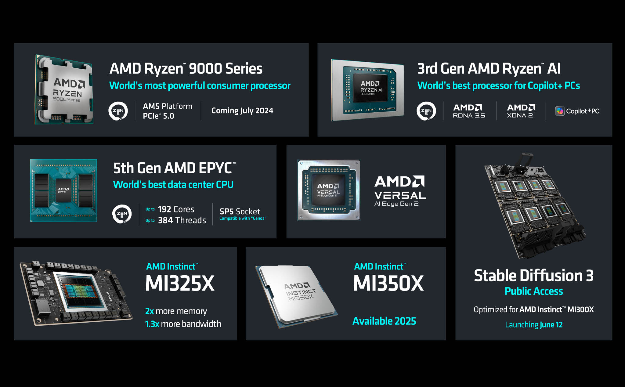 Computex24: AMD và một loạt chip khủng: Ryzen 9000 máy bàn, Ryzen AI 300, EPYC Turin thế hệ 5...