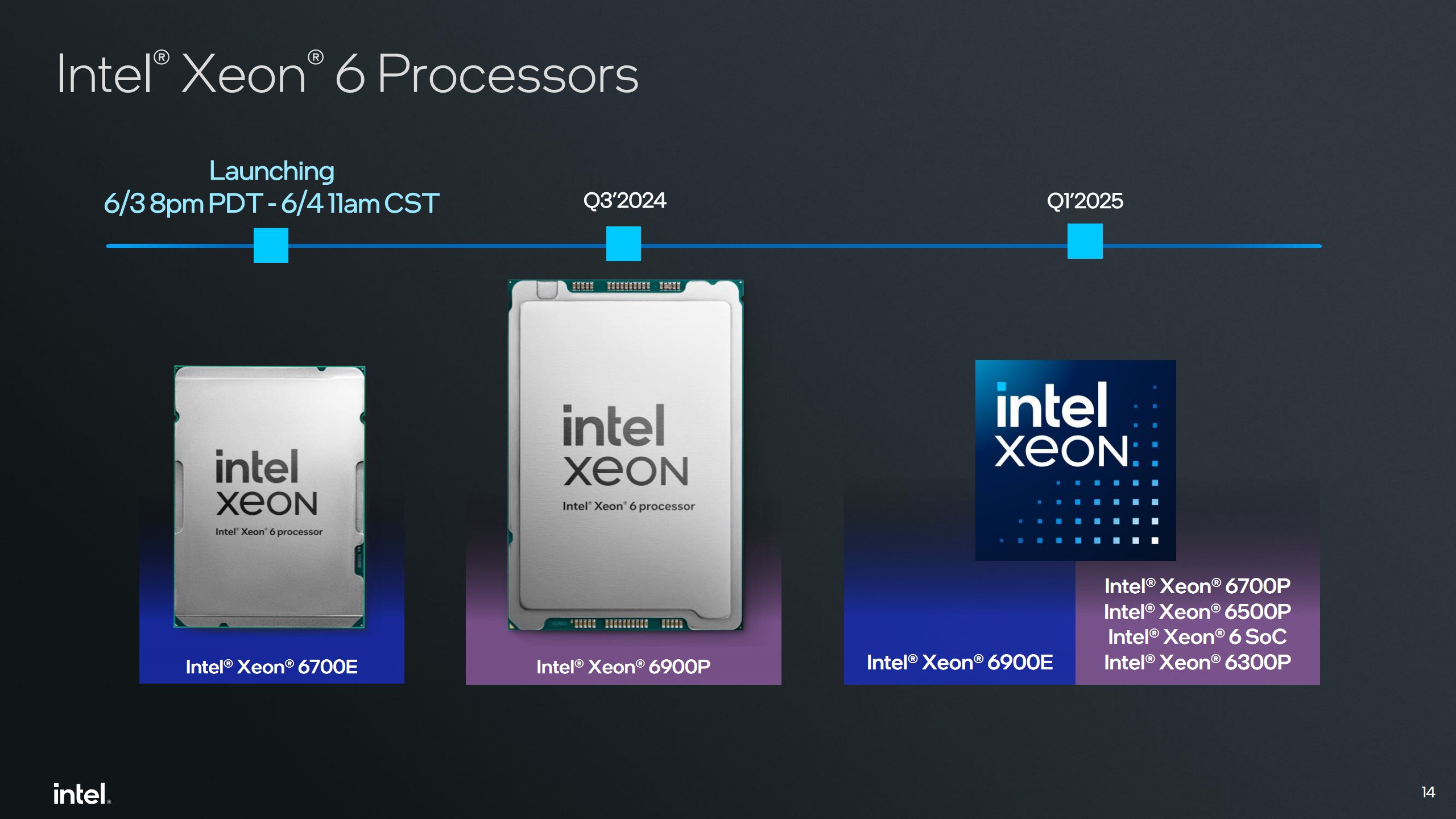 Intel Xeon 6 Timeline.jpg