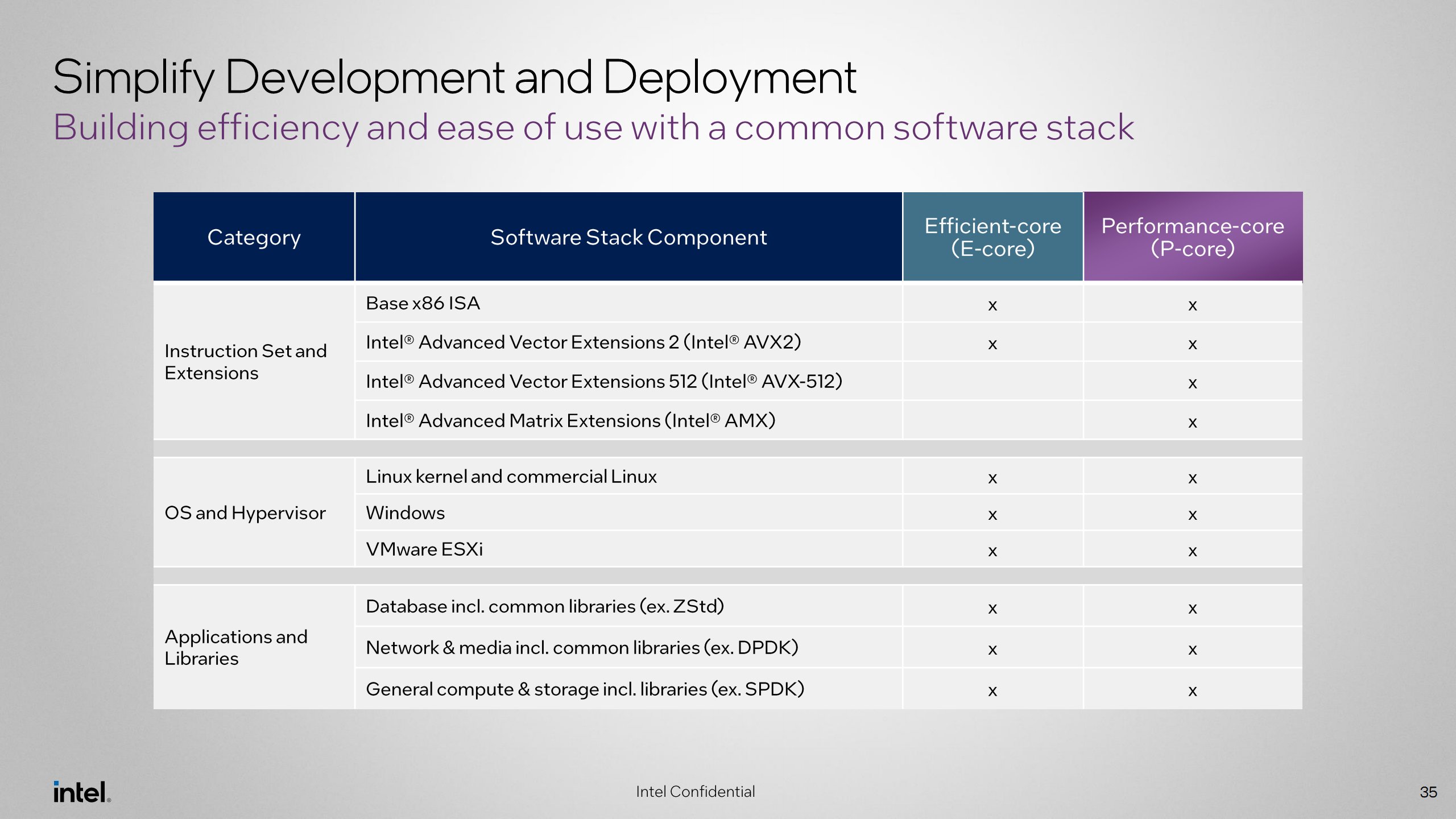 Intel Xeon P vs. E ISA.jpg