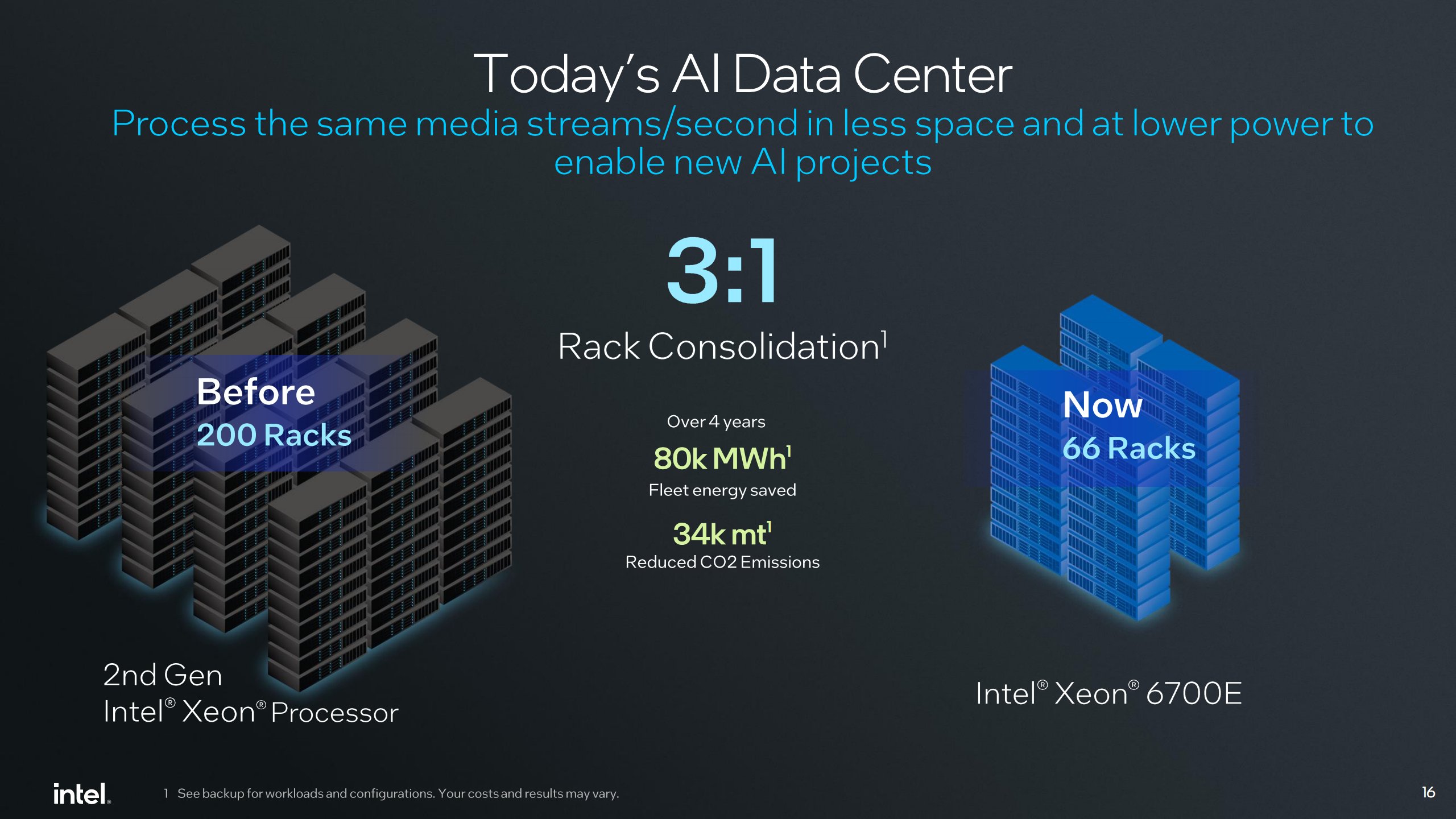 Intel Xeon 6780E vs. Xeon 8280 C.jpg