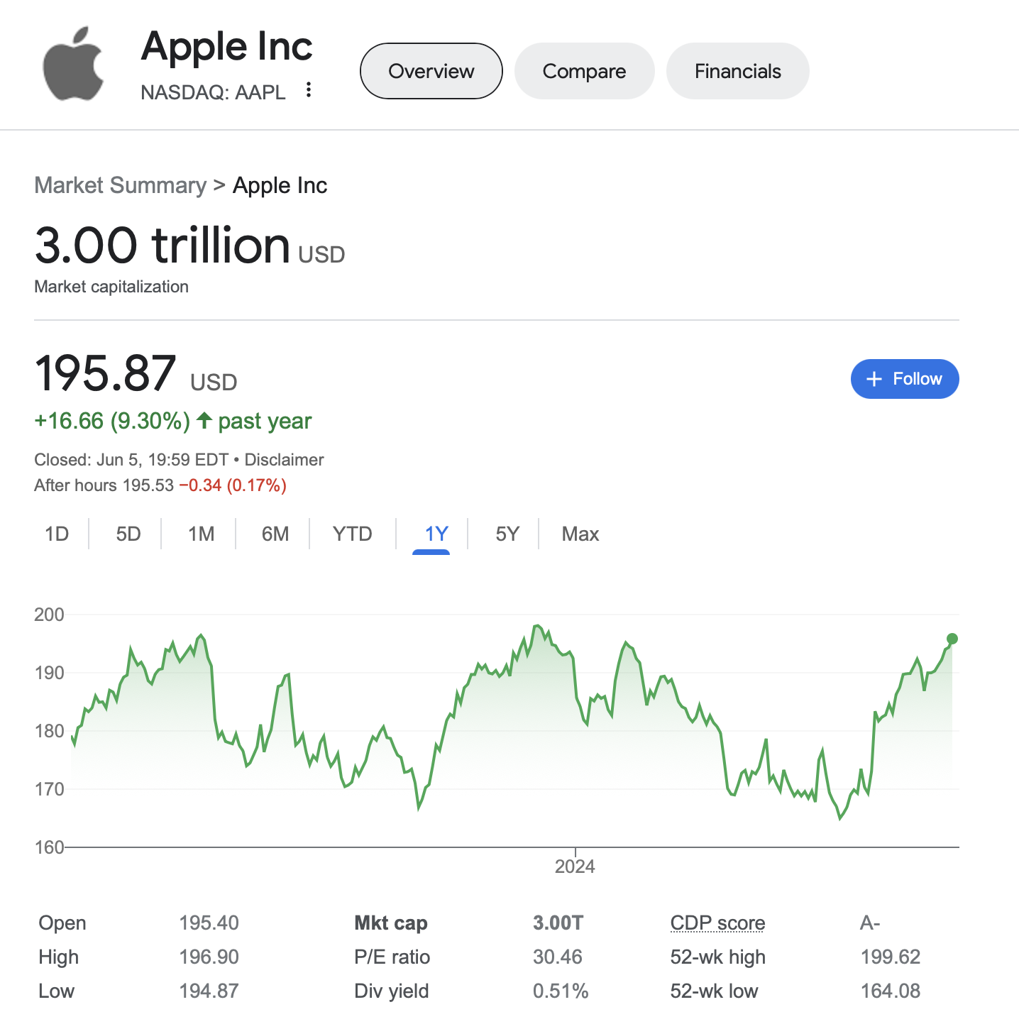 Apple Stock.png