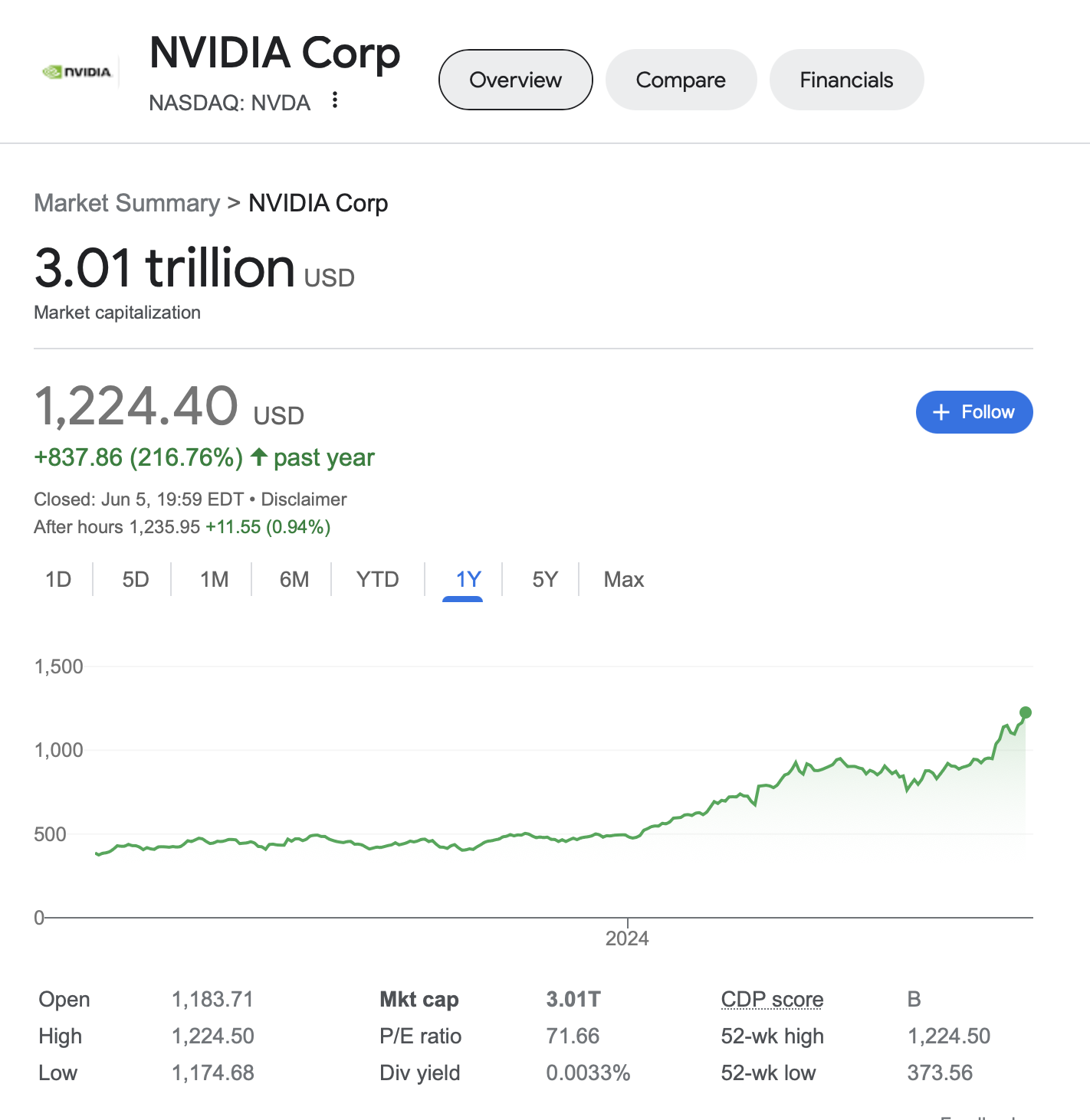 NVidia Stock.png