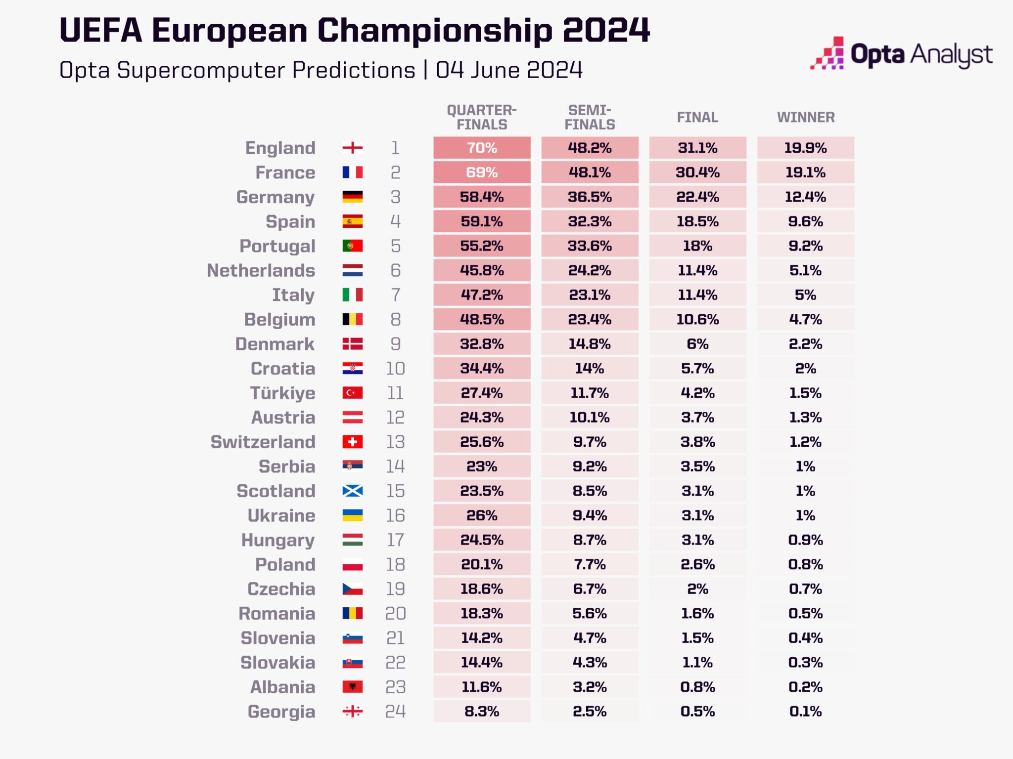 euro-2024-predictions-tournament-winner-2048x1536.jpeg