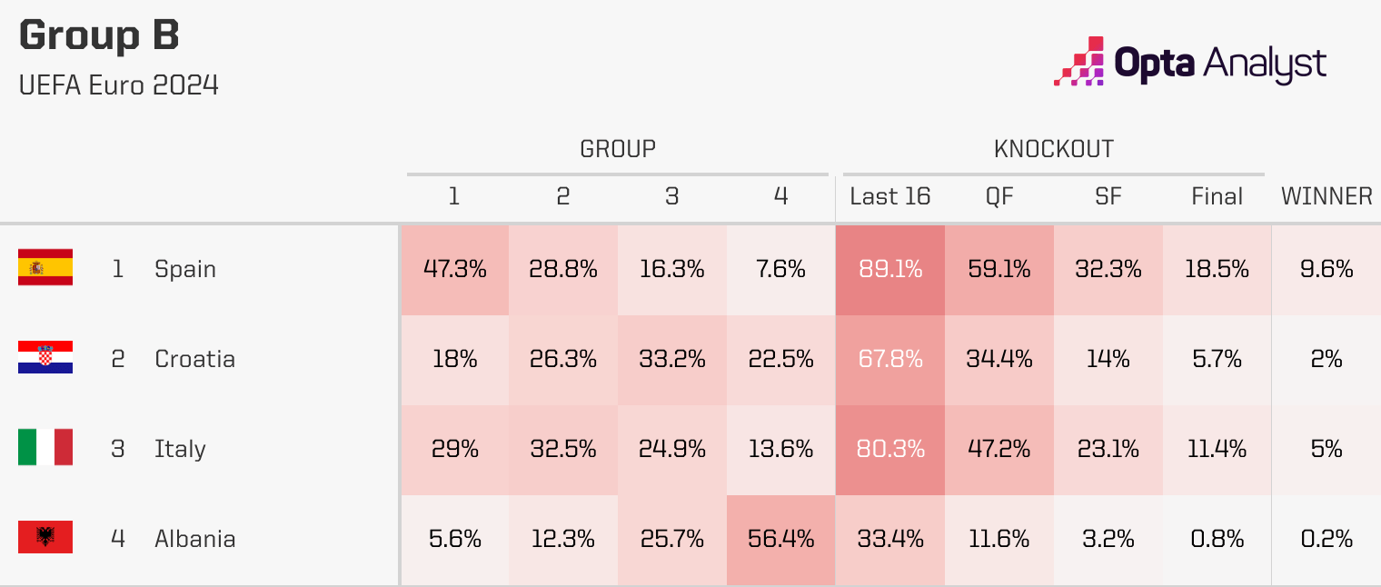 euro-2024-group-b-predictions.png