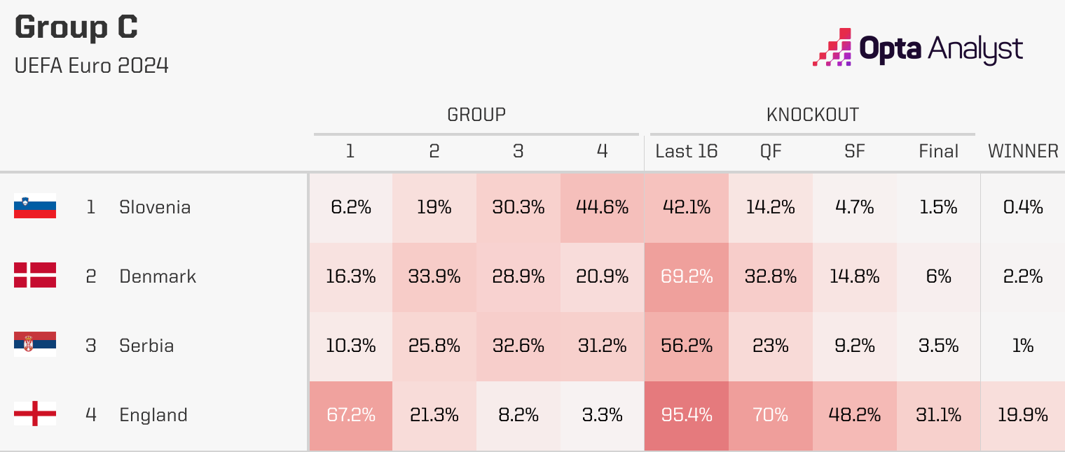 euro-2024-group-c-predictions.png
