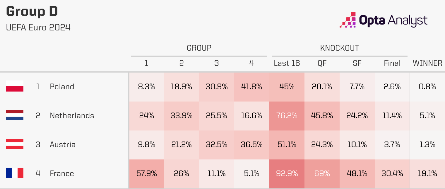 euro-2024-group-d-predictions.png