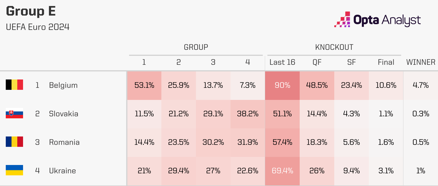 euro-2024-group-e-predictions.png