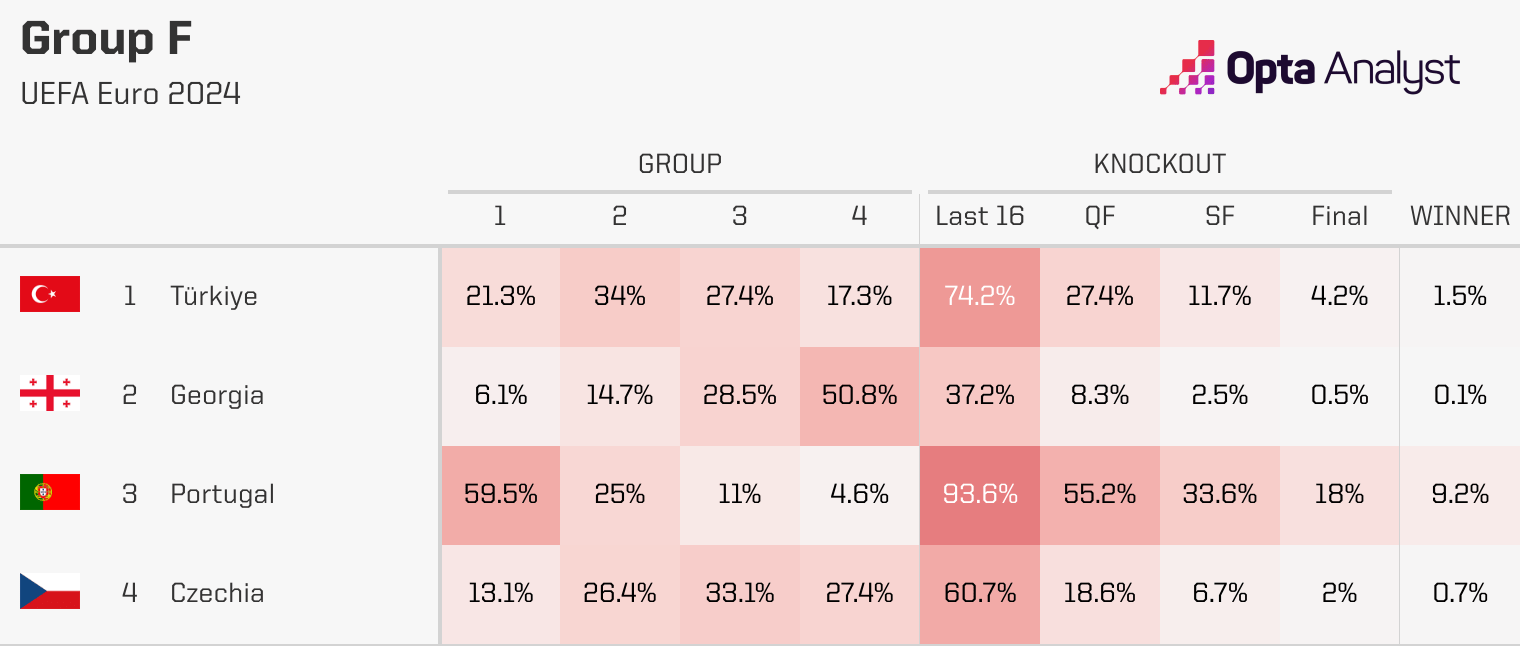 euro-2024-group-f-predictions.png
