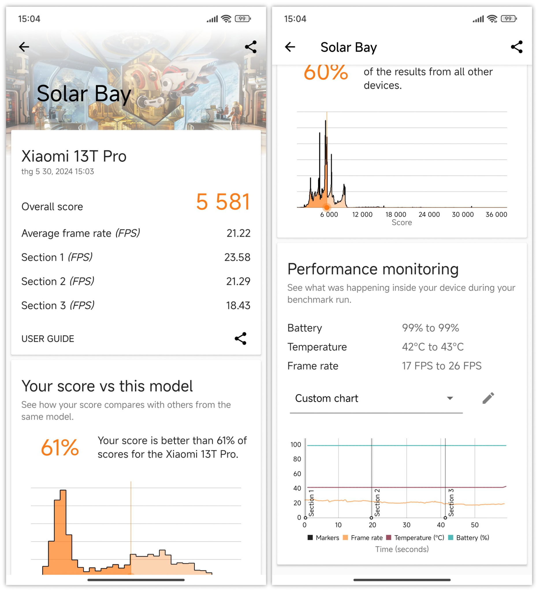 tinhte-xiaomi-13t-pro-diem-solar-bay.jpg