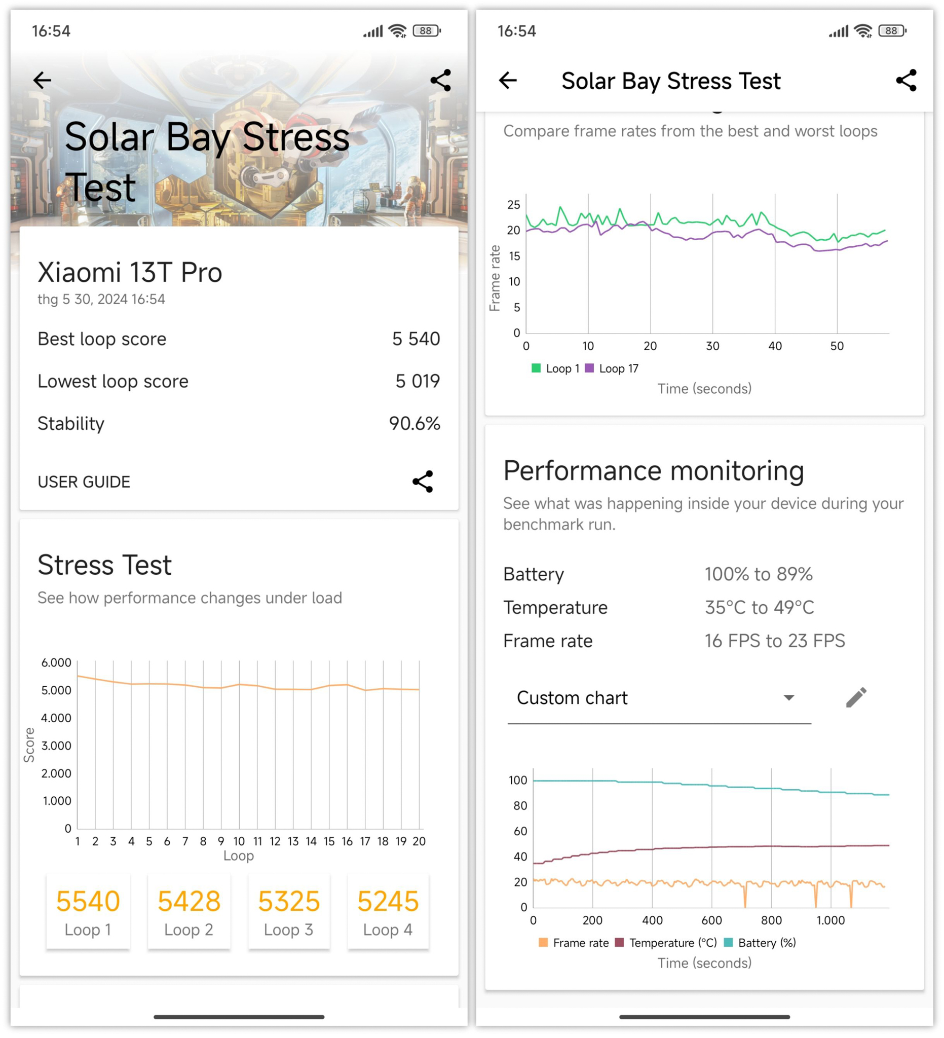 tinhte-xiaomi-13t-pro-diem-solar-bay-stress-test.jpg