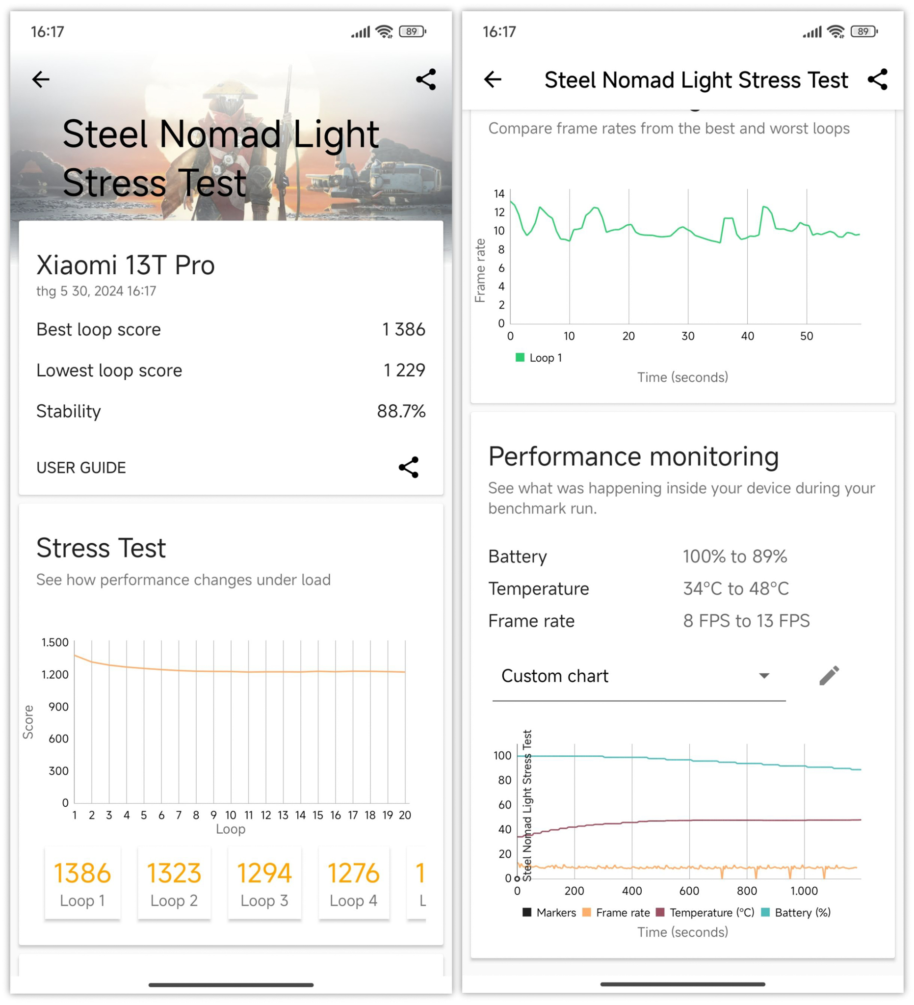 tinhte-xiaomi-13t-pro-diem-steel-nomad-light-stress-test.jpg