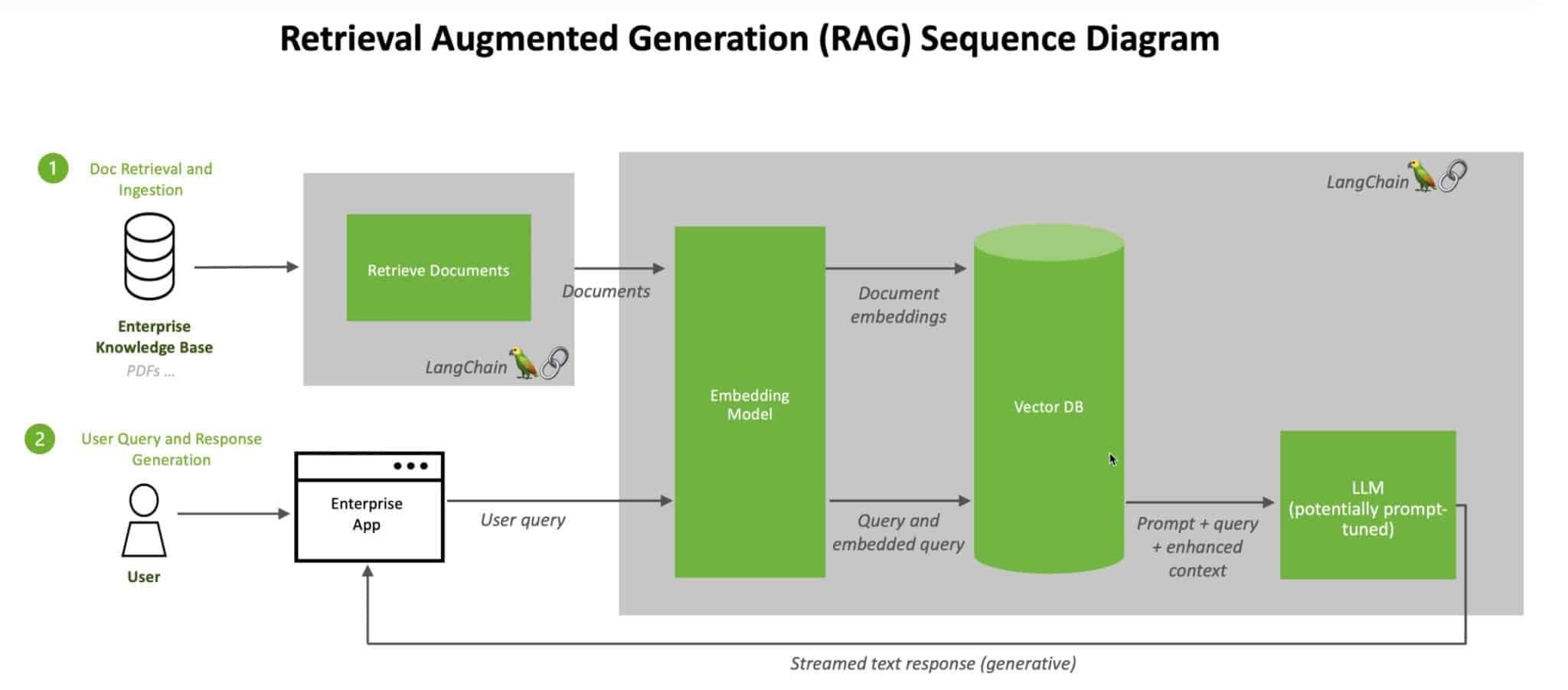 NVIDIA-RAG-diagram-scaled.jpg