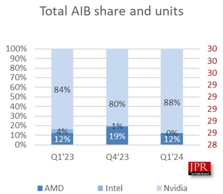 Q1-2024-Thị-Phần-GPU-Rời-Desktop.jpg