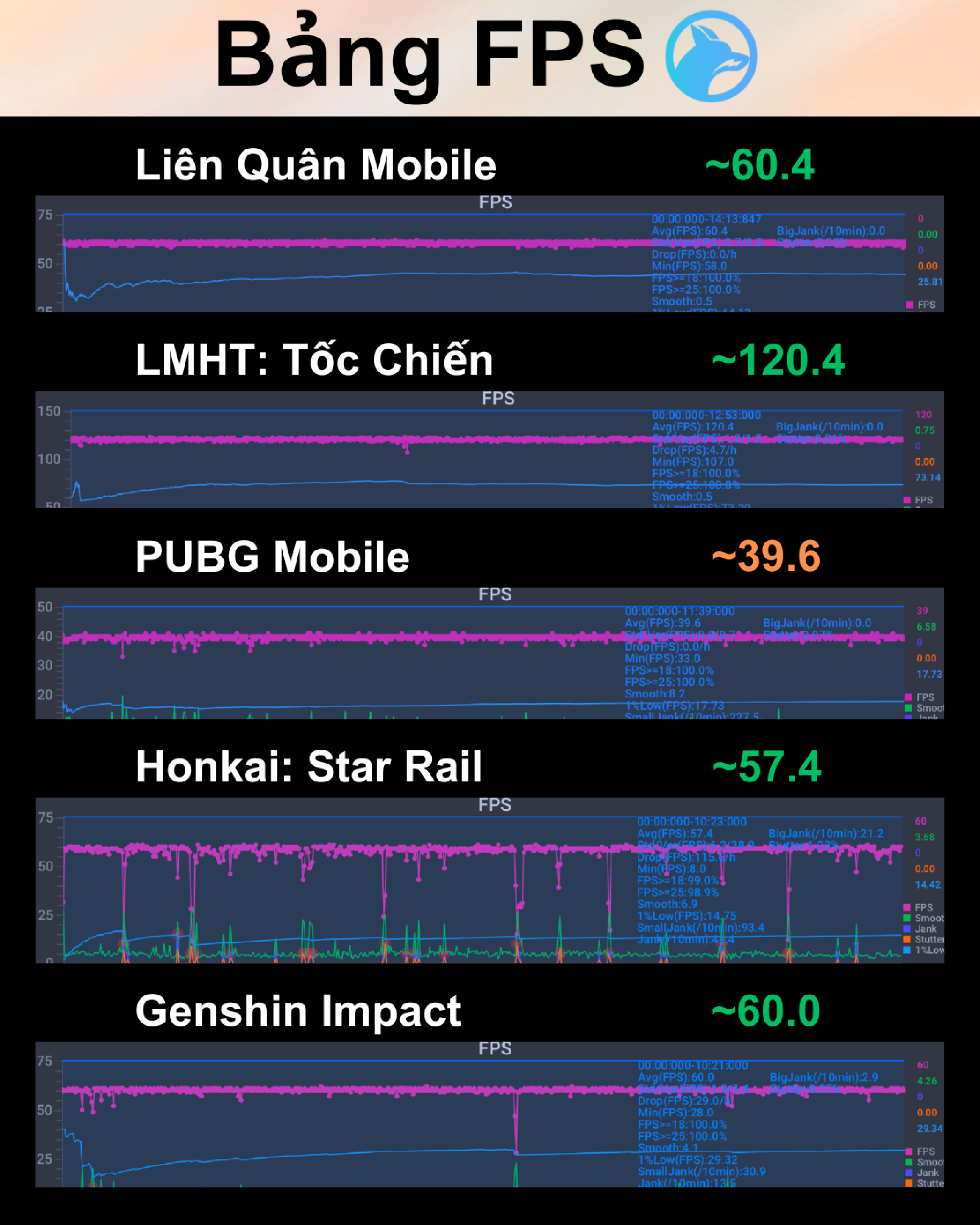 tinhte-xiaomi-13t-pro-bang-fps-tong-quan.png