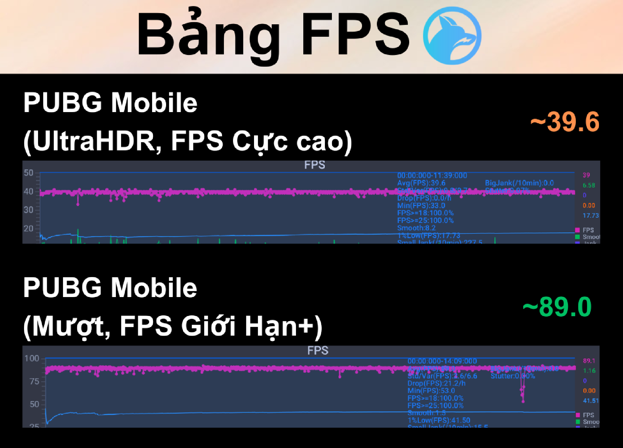 tinhte-xiaomi-13t-pro-bang-fps-toi-uu-pubg.png