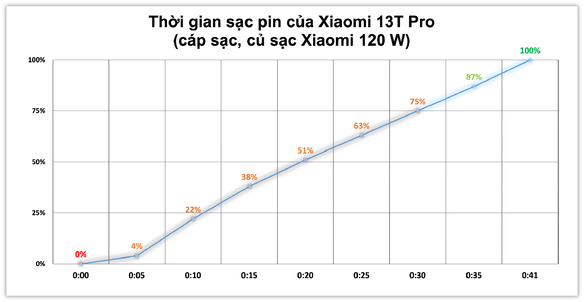 tinhte-te-xiaomi-13t-pro-pin-sac-xiaomi.png