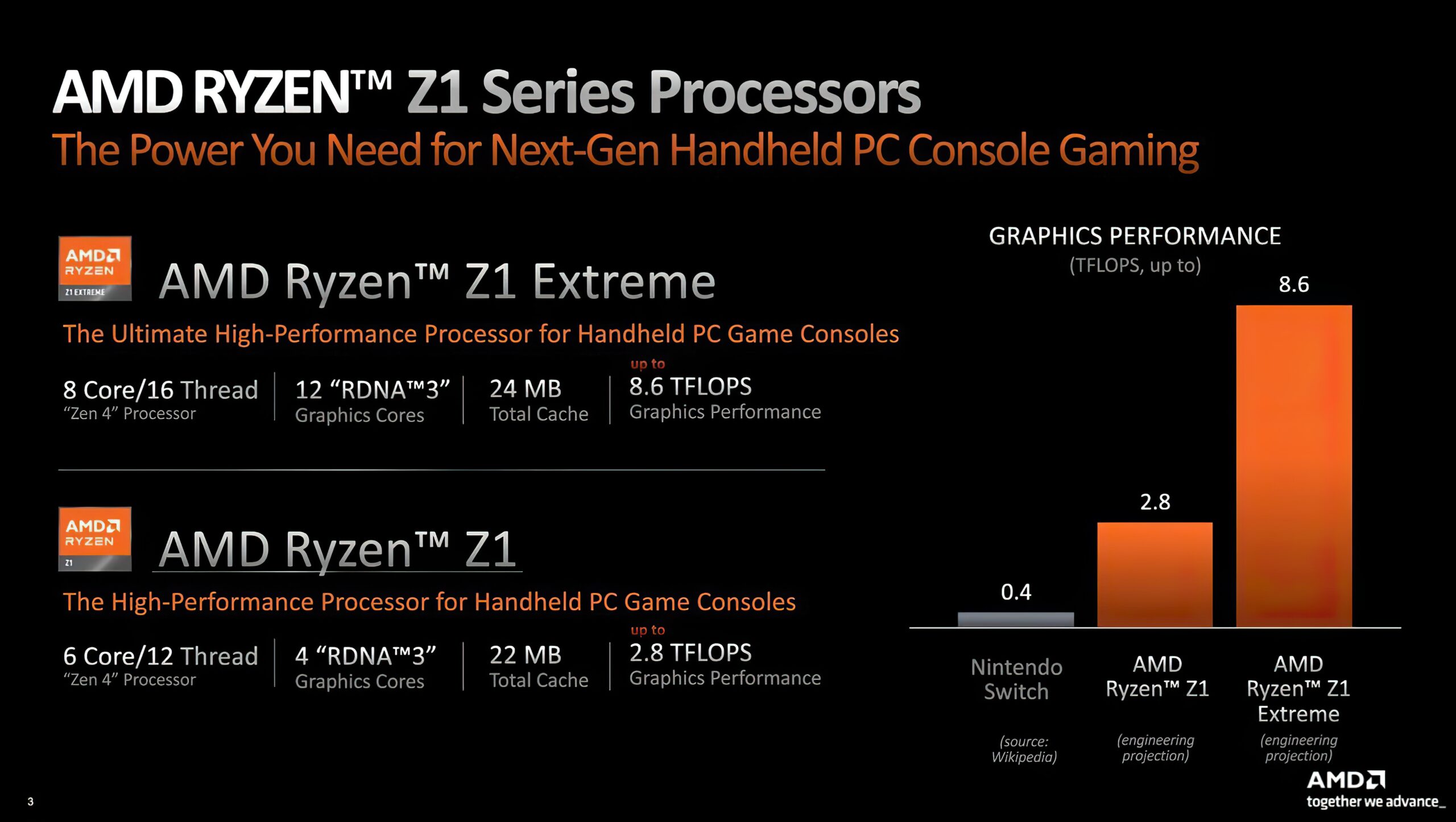 Hieu-nang-tren-AMD-Z1-Series.jpg