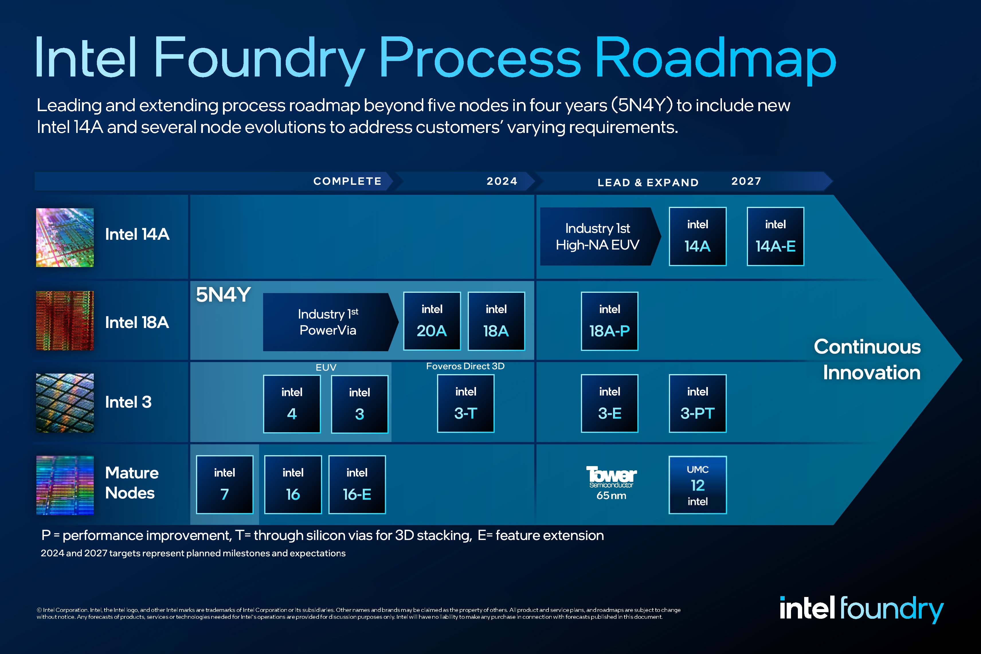 intel-foundry-node-roadmap-2024-1.jpg