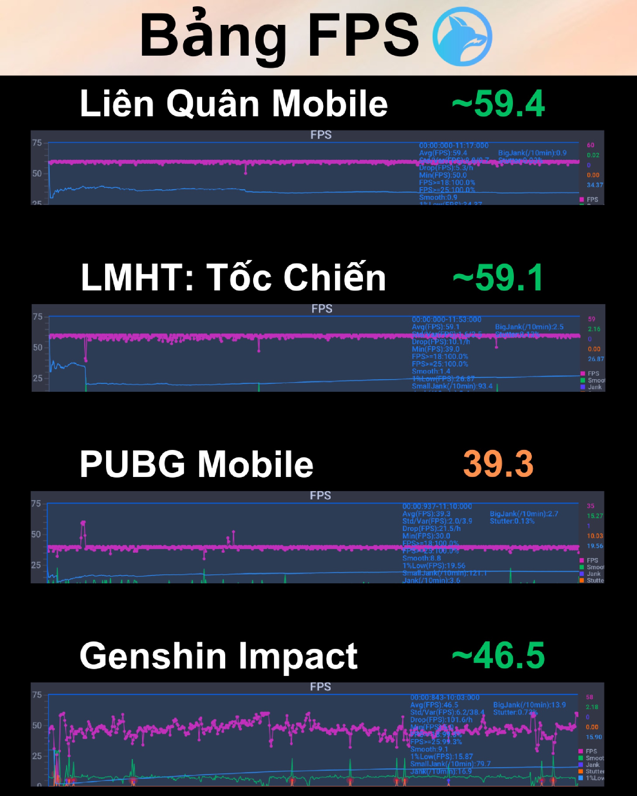 tinhte-iphone-12-pro-bang-fps-tong-5-game.jpeg