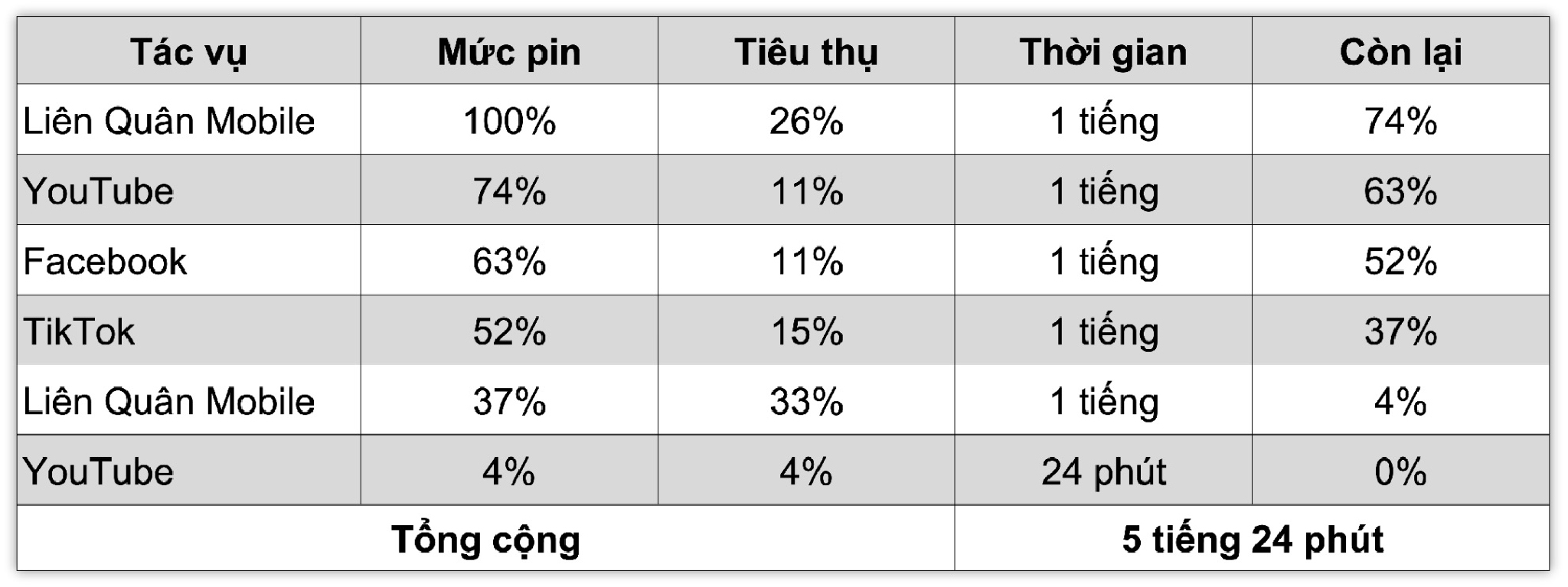 tinhte-iphone-12-pro-bang-pin-chi-tiet.jpeg