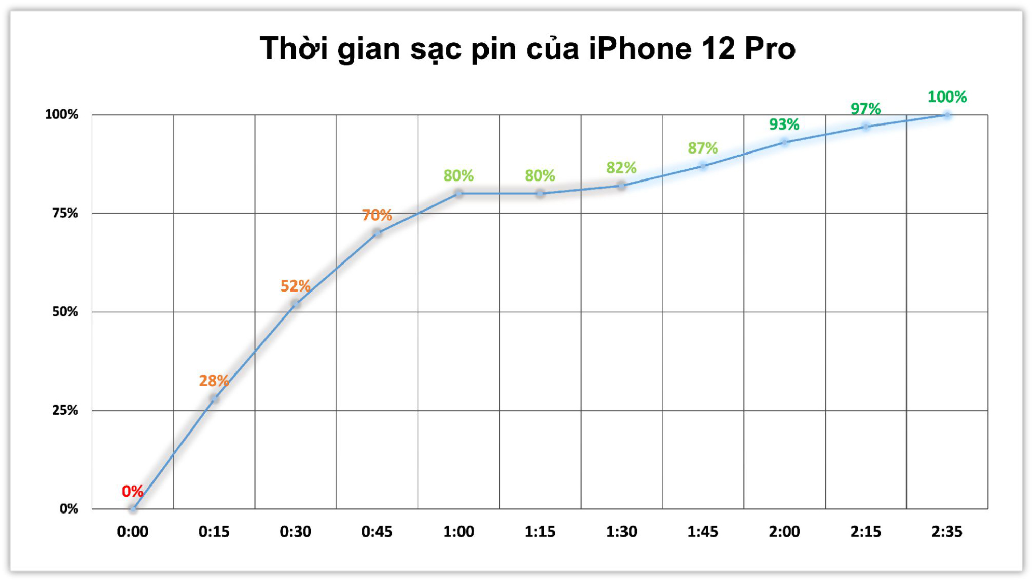 tinhte-iphone-12-pro-bang-pin-sac.jpg