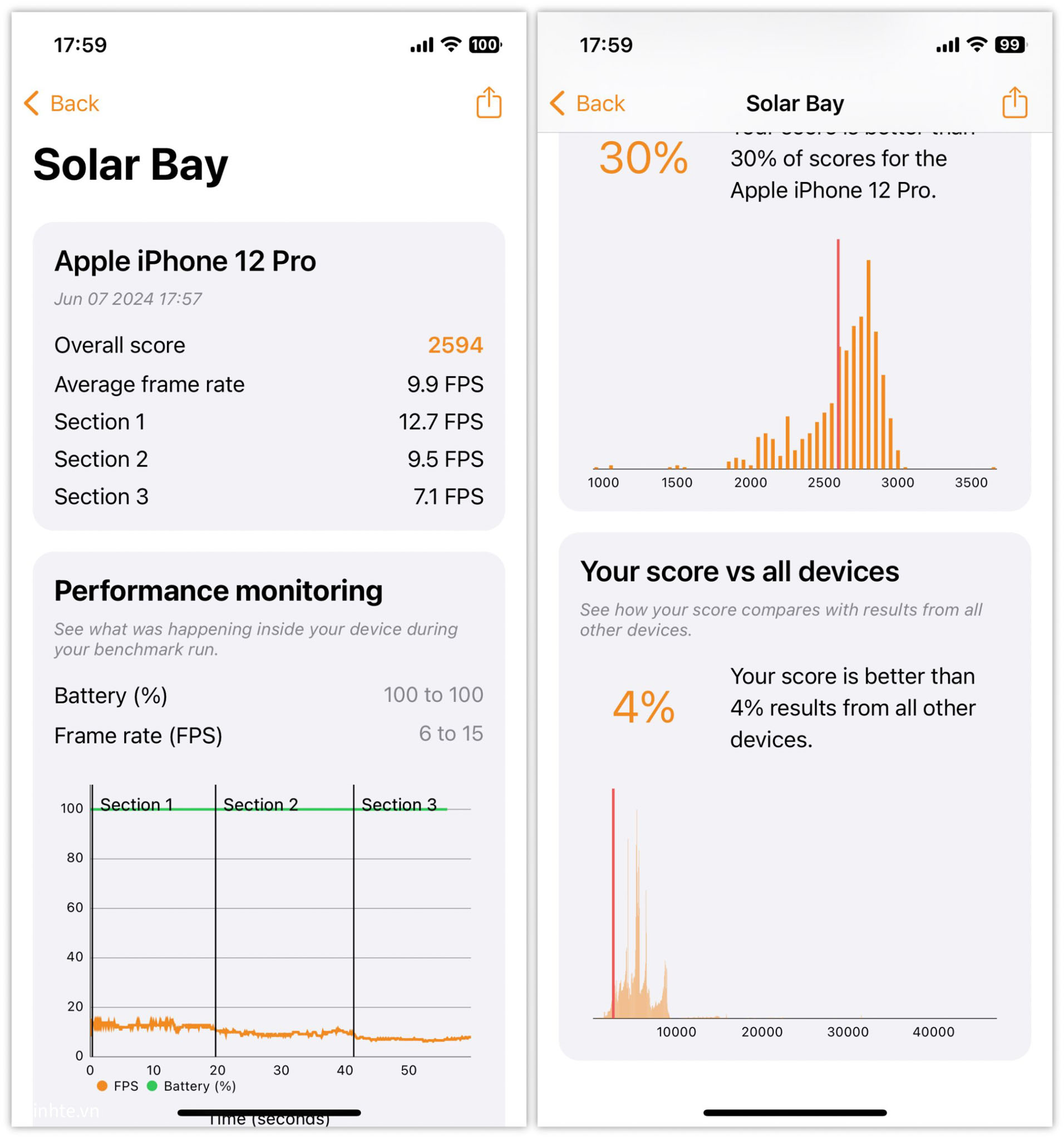 tinhte-iphone-12-pro-diem-solar-bay.jpg