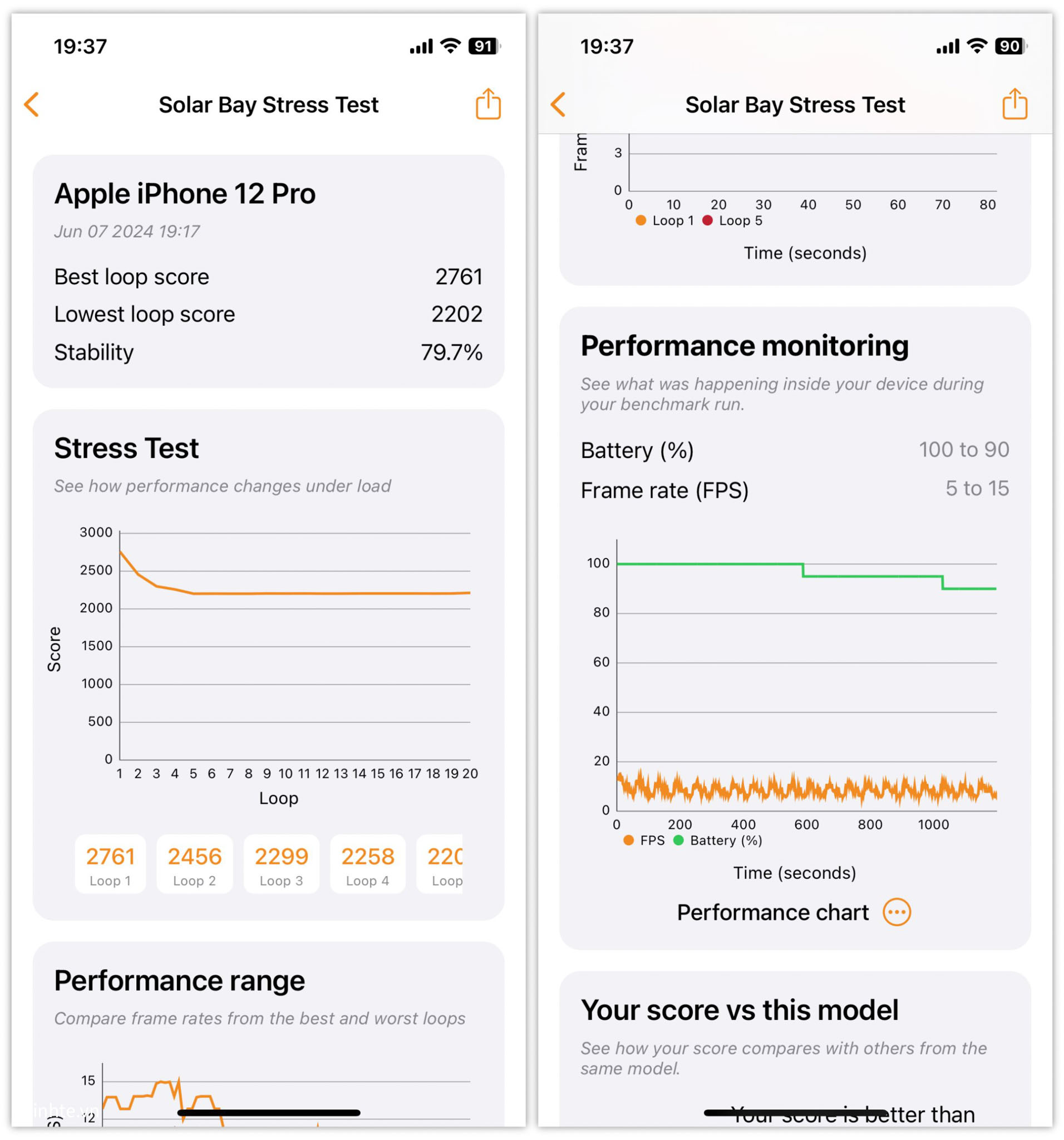 tinhte-iphone-12-pro-diem-solar-bay-stress-test.jpg