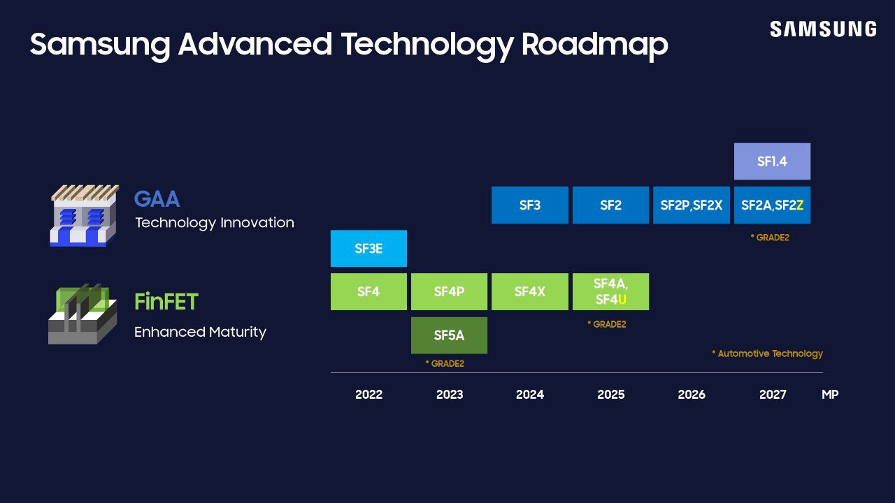 Samsung Advanced Process Roadmap.jpg