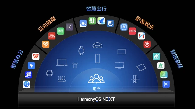 HarmonyOS NEXT được xây dựng trên nền tảng OpenHarmony, với kiến trúc ...