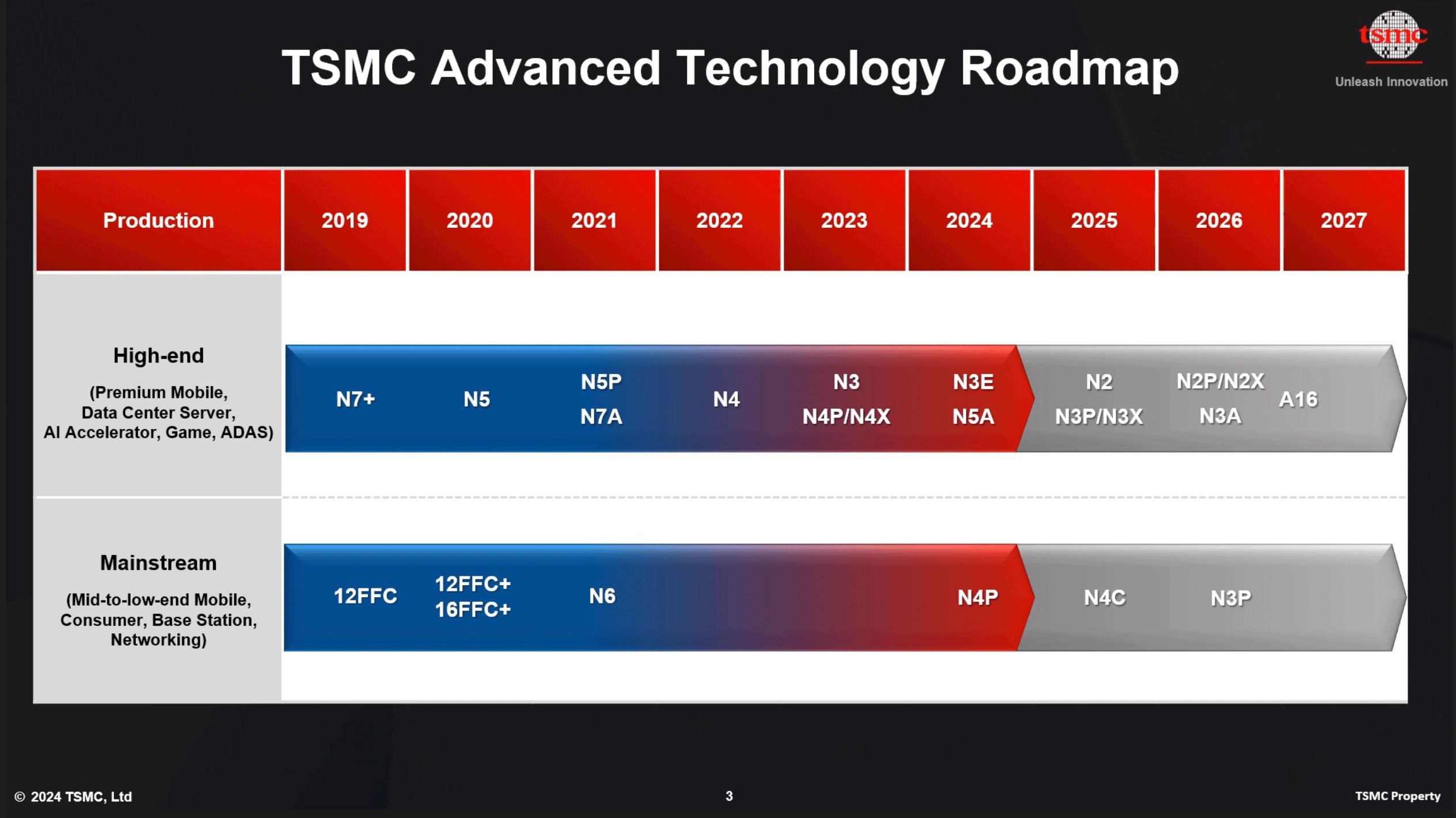 tsmc-advanced-technology-roadmap.jpg