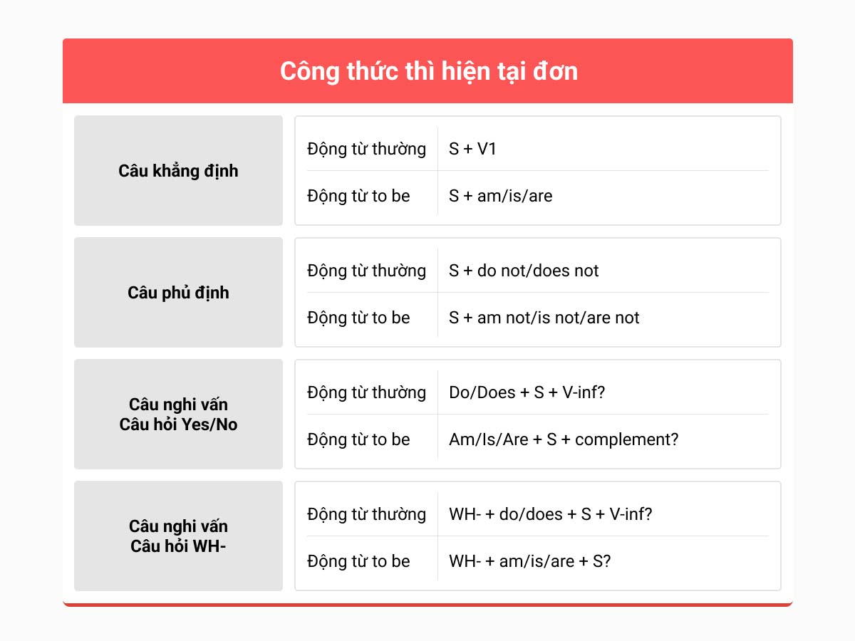 Câu Hỏi Thì Hiện Tại Đơn: Khám Phá và Hướng Dẫn Chi Tiết