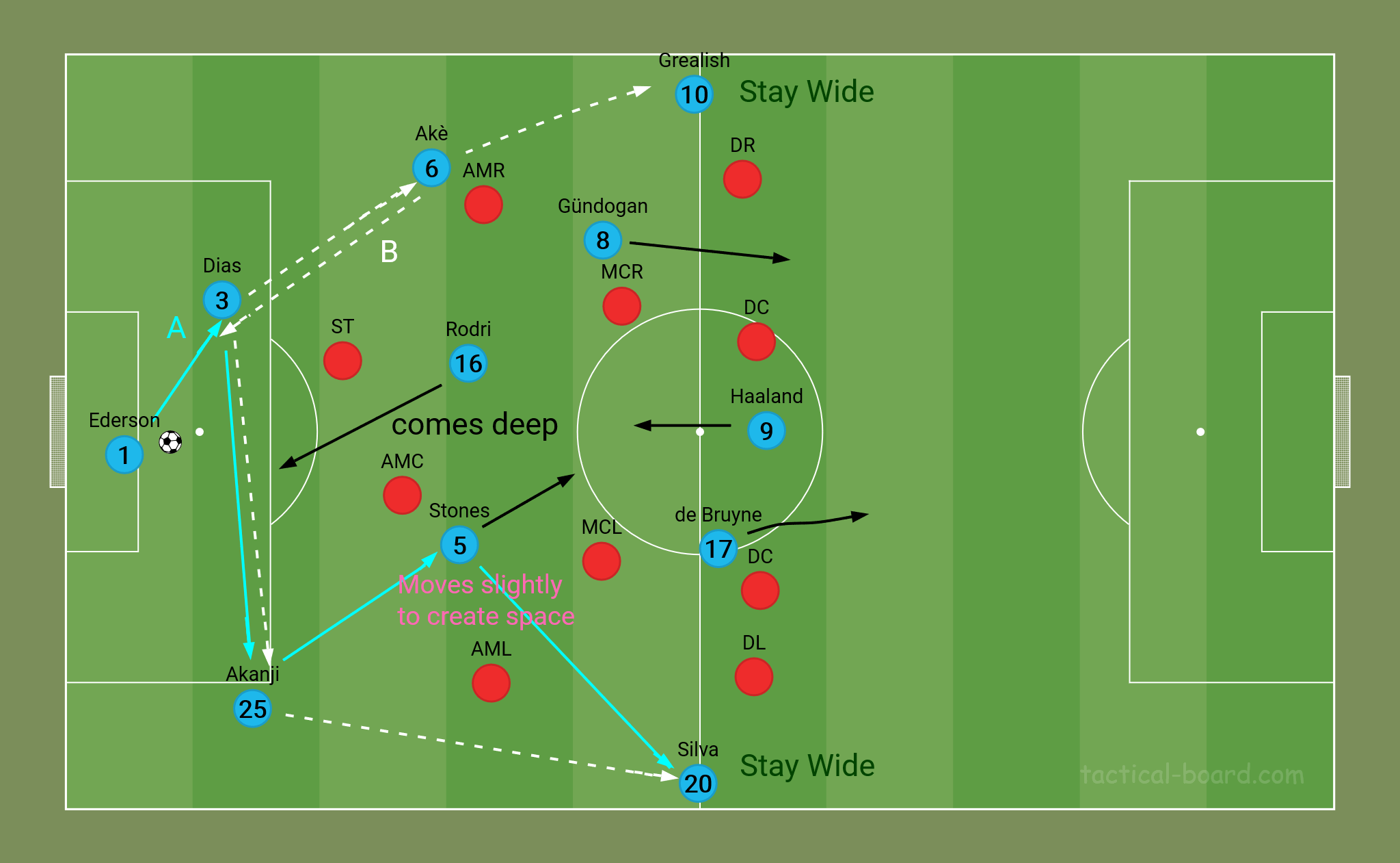 pep-guardiola-man-city-build-up-play-from-defence.png