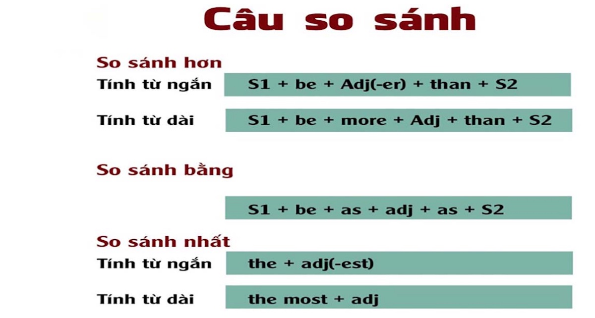 Ngữ Pháp So Sánh Trong Tiếng Anh - Bí Quyết Học Hiệu Quả