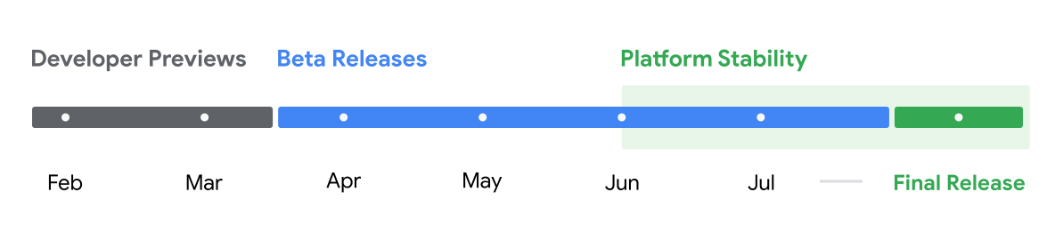 8269915-Android-timeline-desktop.png