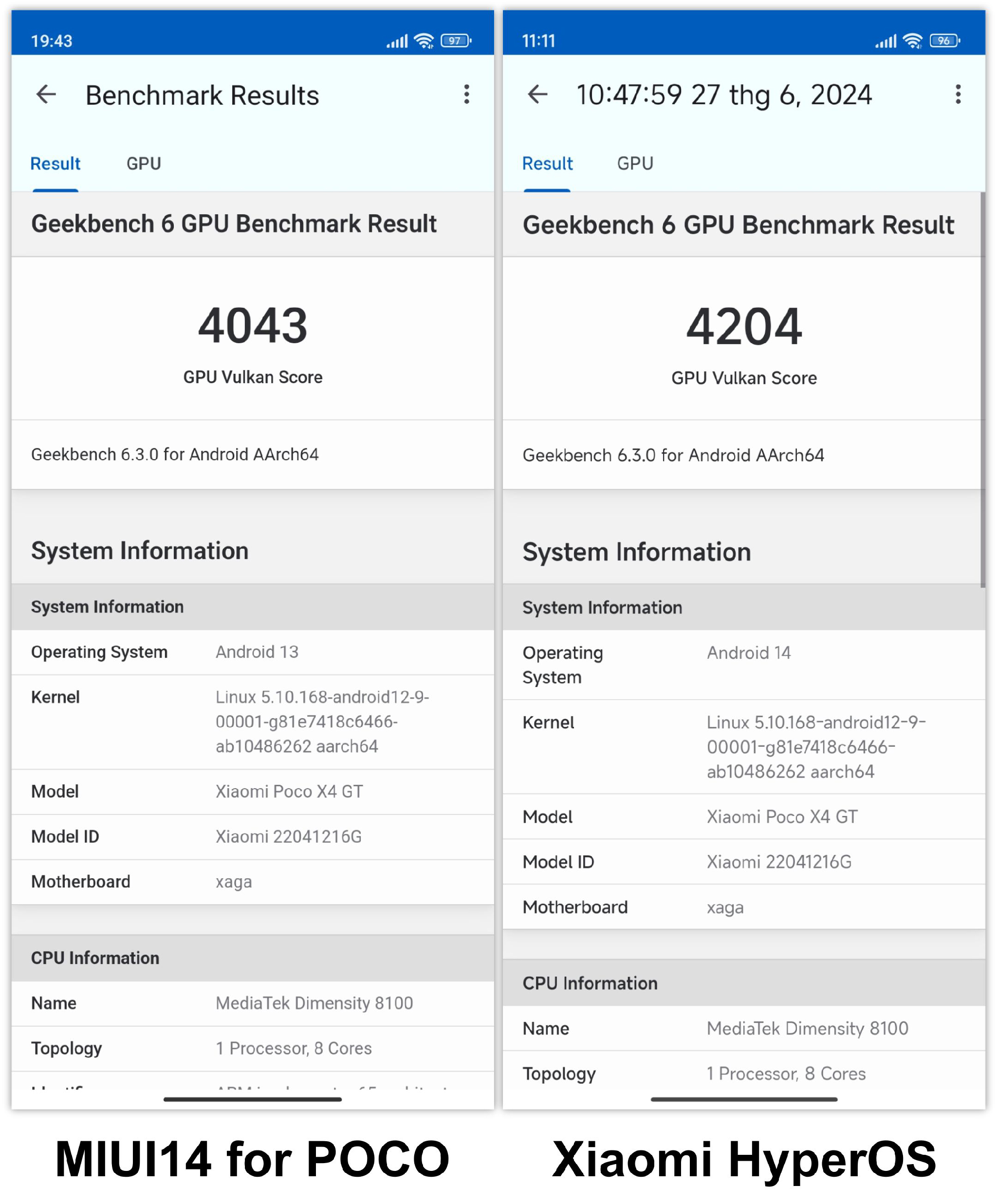 tinhte-so-sanh-miui14forpoco-vs-hyperos-diem-geekbench-6-gpu-compute-vulkan.jpg
