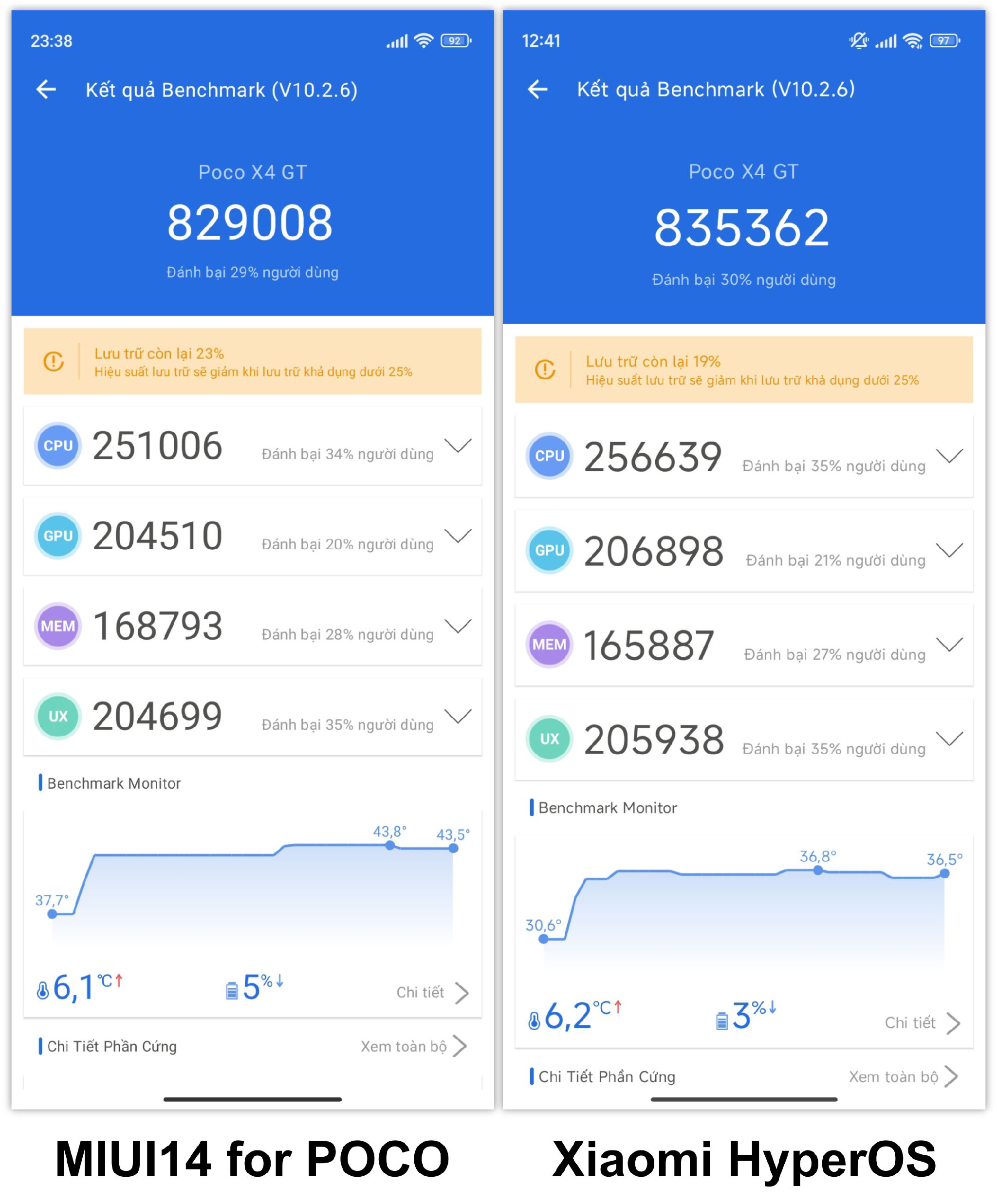 tinhte-so-sanh-miui14forpoco-vs-hyperos-diem-3.jpg