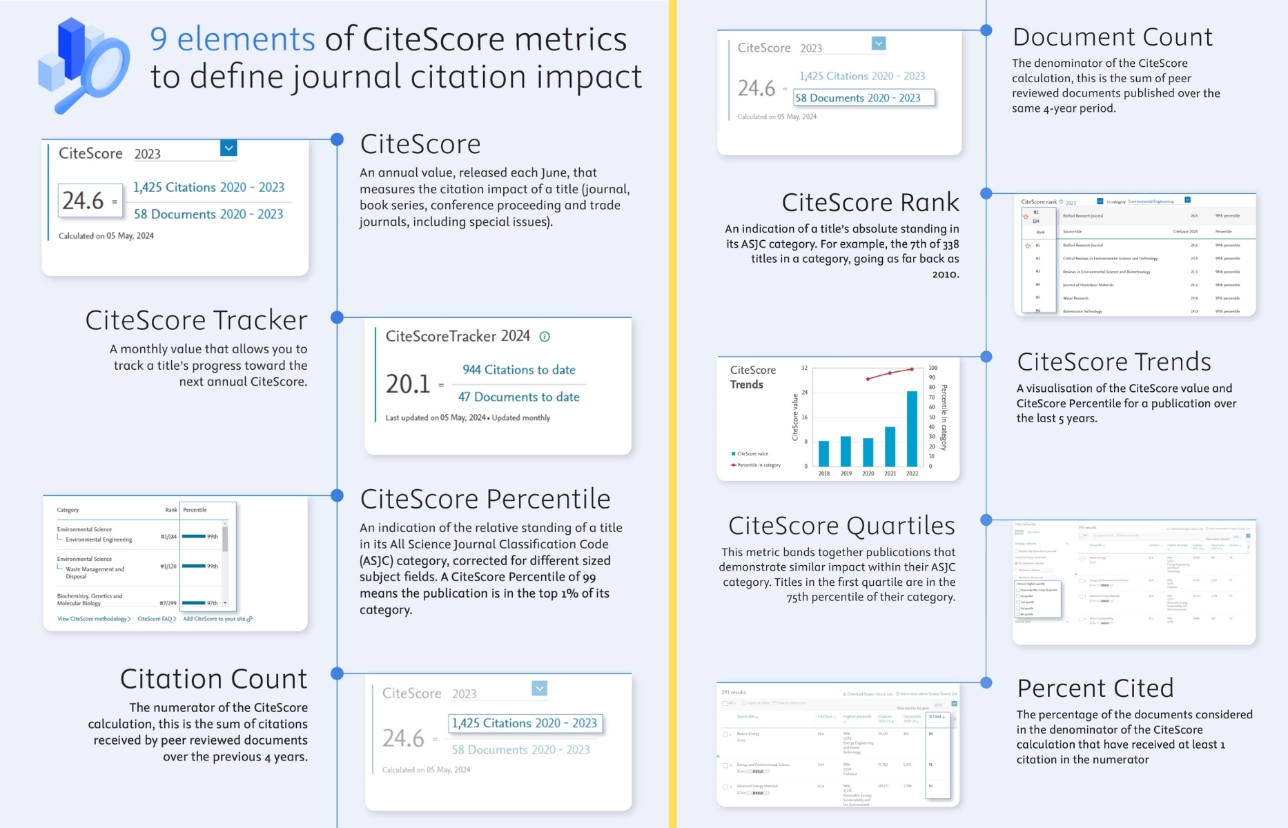 Cite Score.jpg